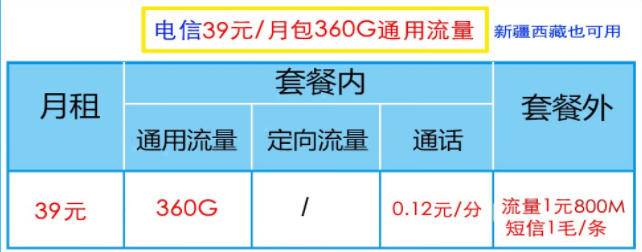 電信有哪些39元流量卡（電信39元流量卡是什么套餐）？2022年公認好用的電信流量卡