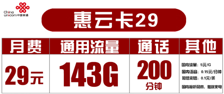 聯通29元套餐有哪些？聯通惠云卡29元套餐介紹 143G通用流量+200分鐘通話