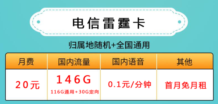 流量卡的適合辦理人群是哪些？【電信星際卡、雷霆卡】流量卡套餐推薦4G5G手機流量上網卡