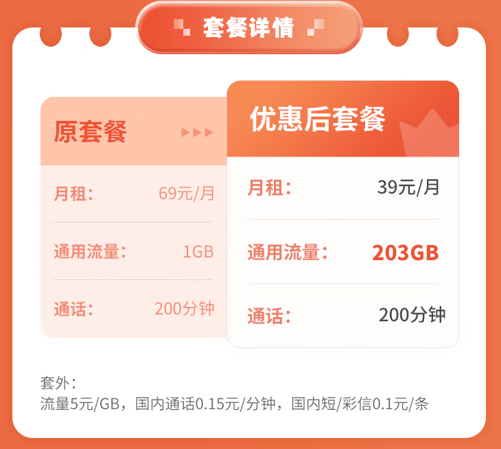 中國聯通39元通用卡、電信大通卡套餐推薦 兩種優惠套餐任君選擇
