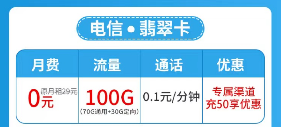 流量卡套餐激活后流量怎么不夠數(shù)？是假的嗎？超優(yōu)秀的電信流量卡了解一下！